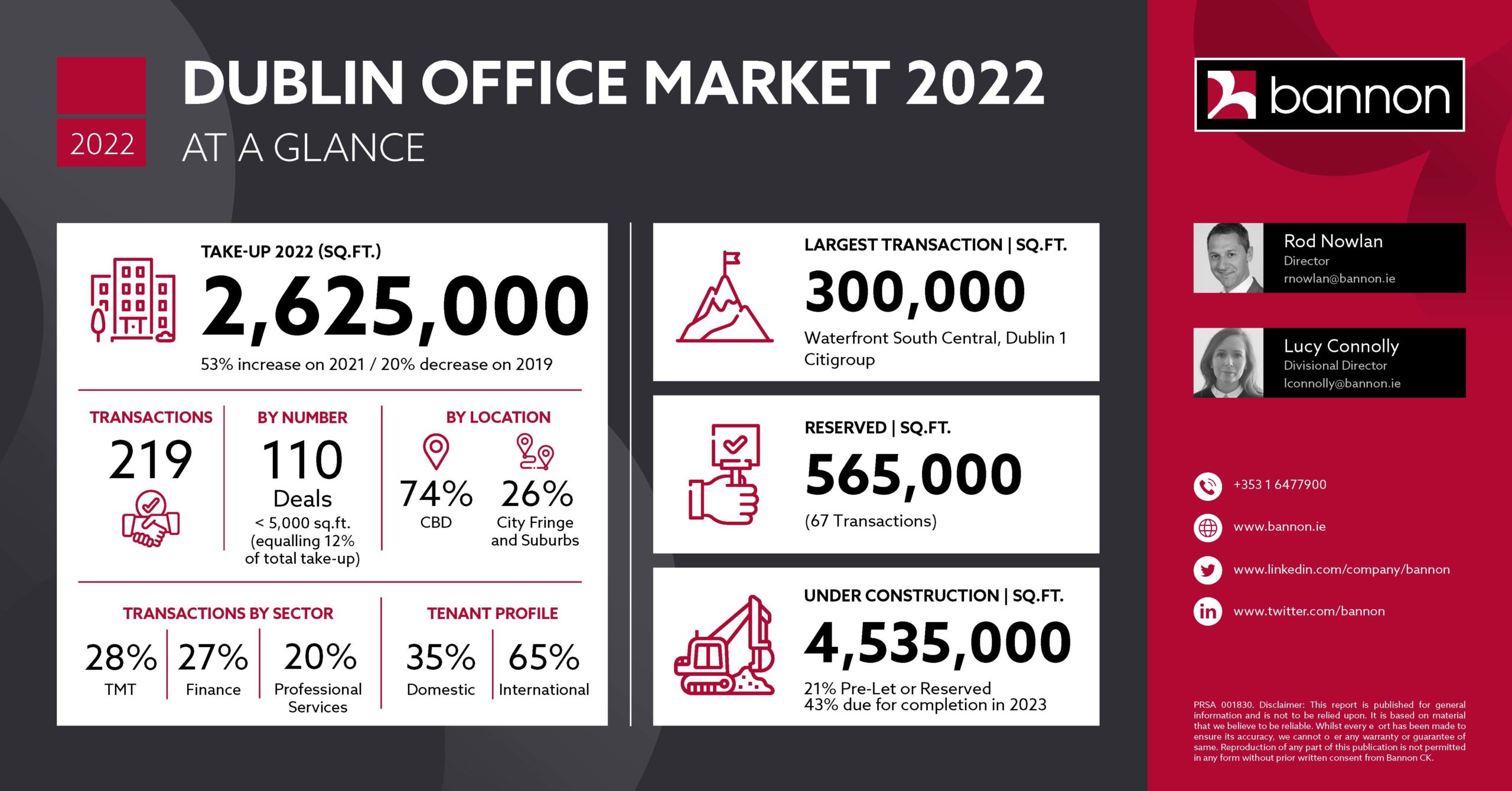 At a Glance Dublin Office Market 2022 Bannon