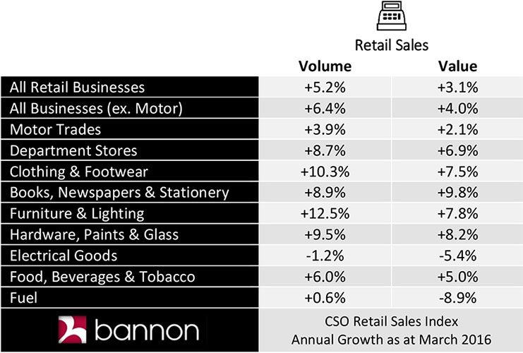 bannon_retail_sales_update_april_2016