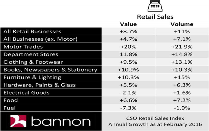 retail-sales-index-feb-20161_full